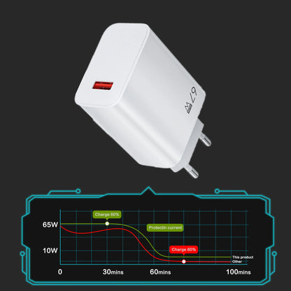 67W USB Charger Quick Charge Fast Charging Charger 6A Type C Cable For Xiaomi 13 12 Pro Redmi Universal Standard Charger Adapter